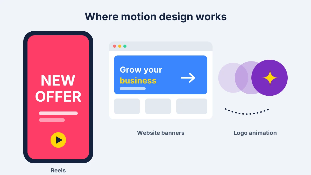 Examples of animated social media posts, website banners and logo animation