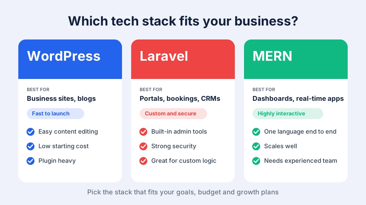 Choosing the right tech stack for your website