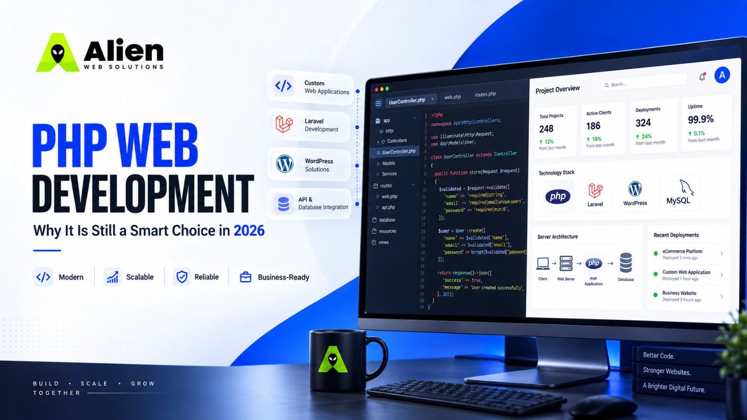 PHP web development stack showing Laravel framework, database, and secure scalable web application layers